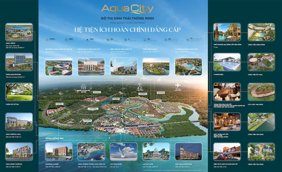 Tổng hợp tiện ích dự án Aqua City